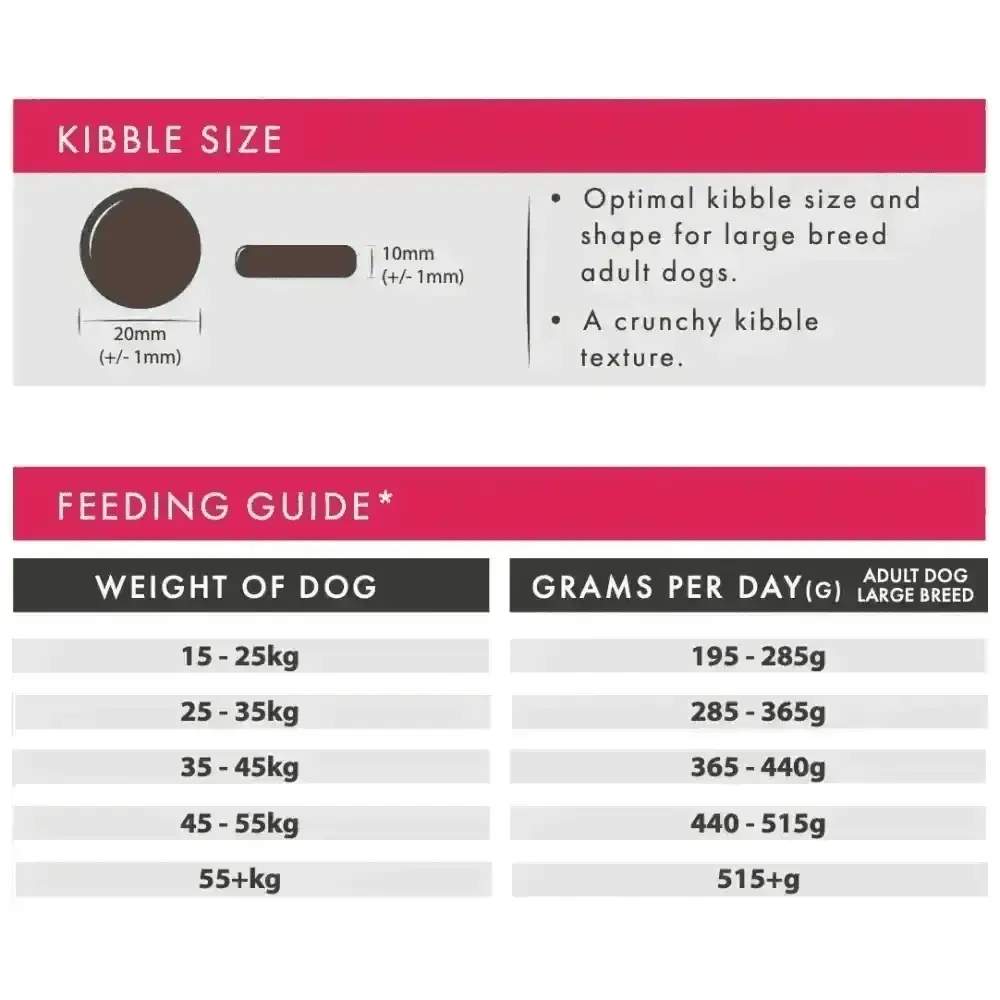 Aflora Large Breed Turkey Grain Free Dog Food