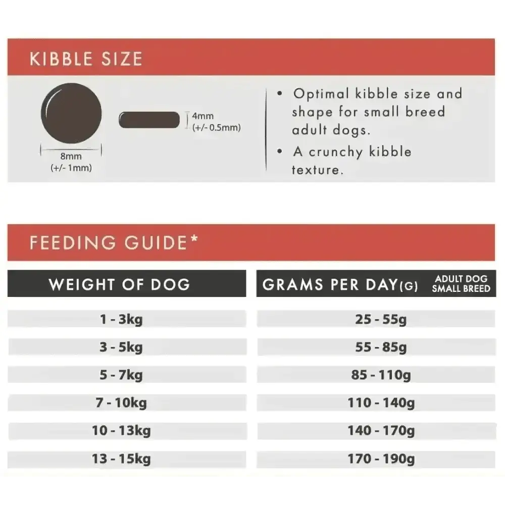 Aflora Small Breed Chicken & Sweet Potato Grain-Free Dog Food