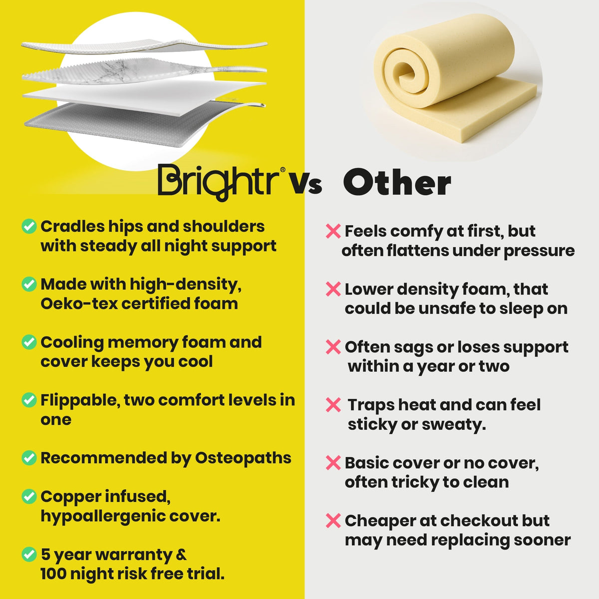 Brightr® Aurora Deluxe 8cm Memory Foam Mattress Topper | Reversible Medium & Medium-Firm