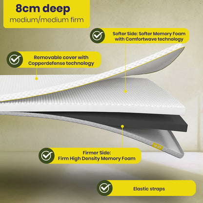 Brightr® Aurora Deluxe 8cm Memory Foam Mattress Topper | Reversible Medium & Medium-Firm