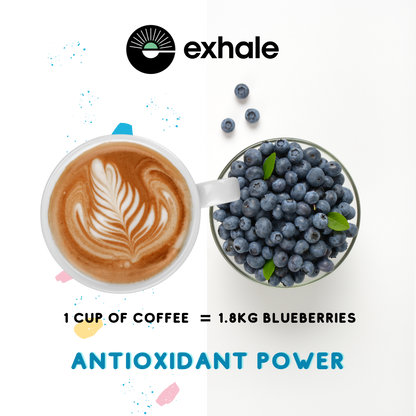Organic dark roast coffee by Exhale Healthy Coffee, showing rich brewed coffee in a cup with coffee beans in the background.