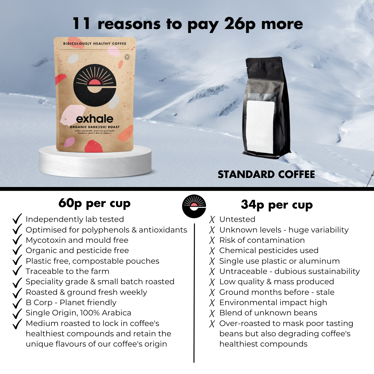 Organic dark roast coffee from Exhale Healthy Coffee, showing a bag of rich, dark roasted coffee beans in a natural setting.