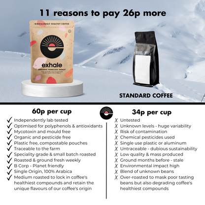 Organic dark roast coffee from Exhale Healthy Coffee, showing a bag of rich, dark roasted coffee beans in a natural setting.