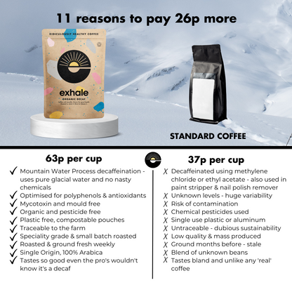 Organic decaf coffee from Exhale Healthy Coffee, showing a bag of freshly ground decaf coffee beans.