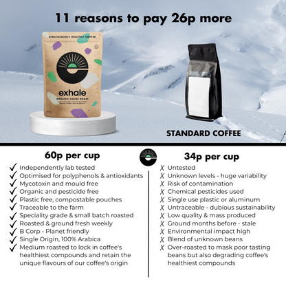 Organic House Roast Coffee by Exhale Healthy Coffee in a bag, showing the roasted coffee beans and packaging.