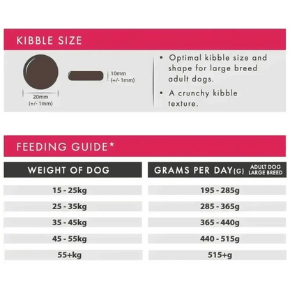 Aflora Large Breed Turkey Grain Free Dog Food