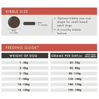 Aflora Small Breed Chicken & Sweet Potato Grain-Free Dog Food