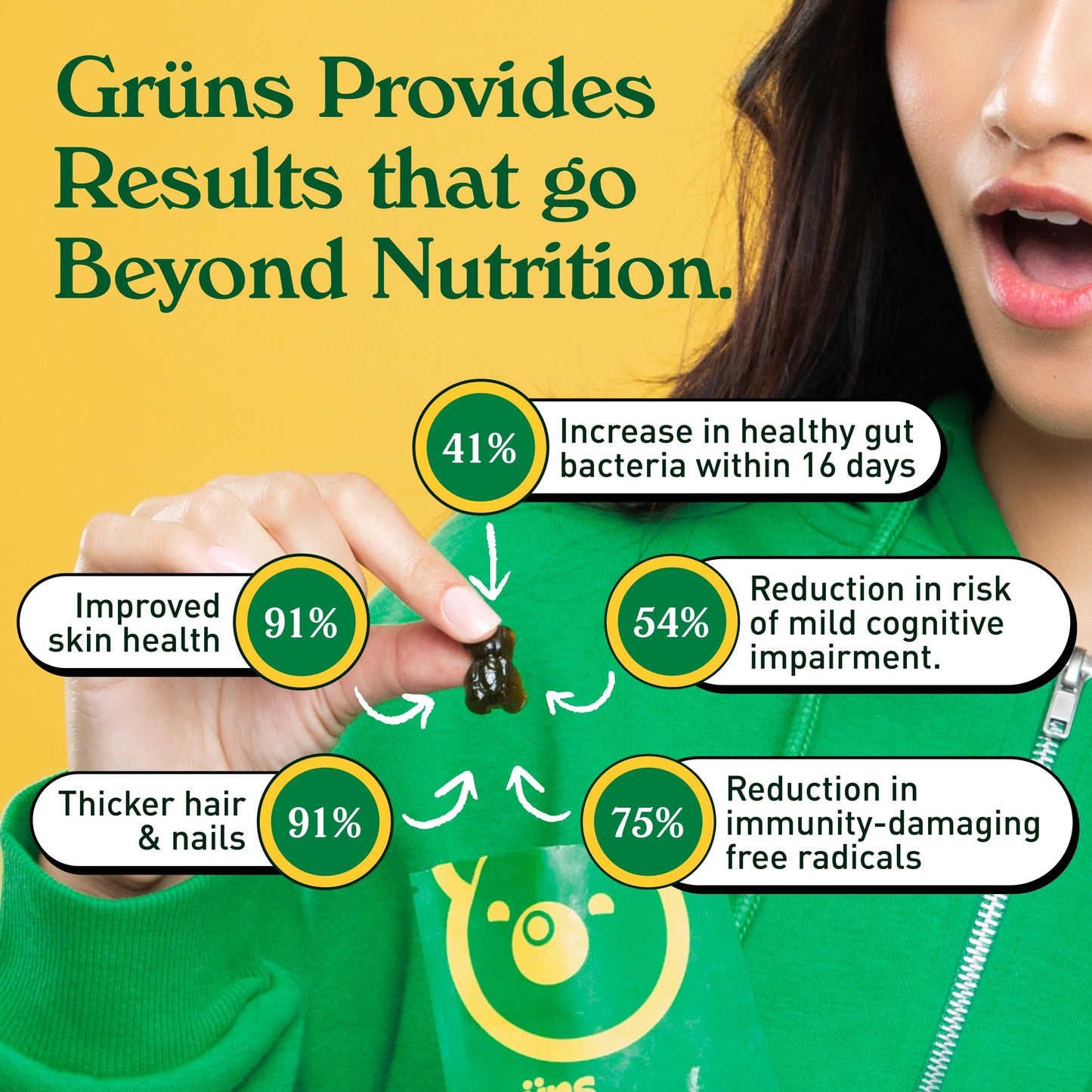 Grüns Adults Super Greens Gummies: Comprehensive Daily Nutrition in a Tasty Bite