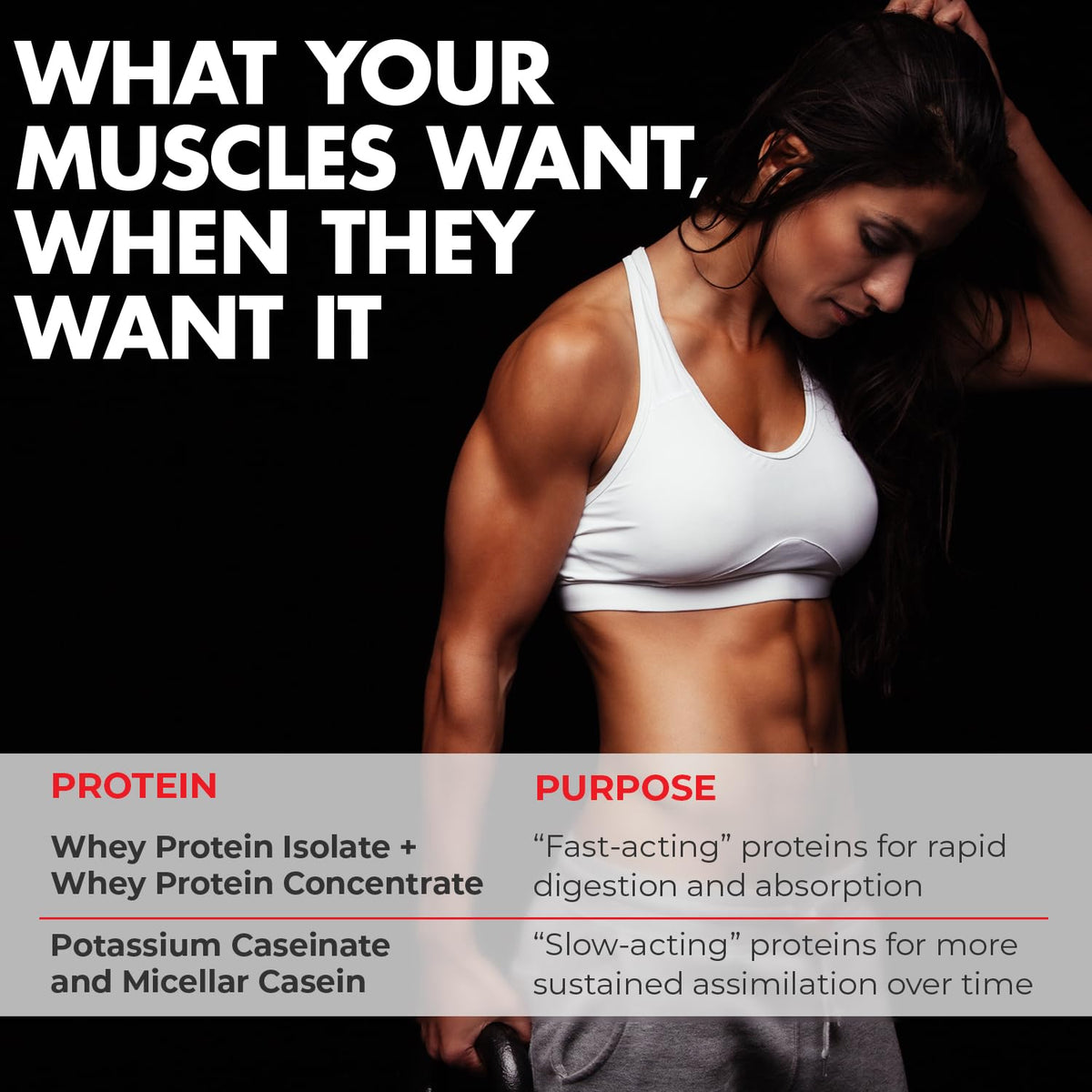 Max Muscle MaxPro Elite Whey Protein Powder | 30g Protein, 0g Sugar